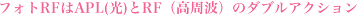 フォトRFはAPL（光）とRF（高周波）のダブルアクション
